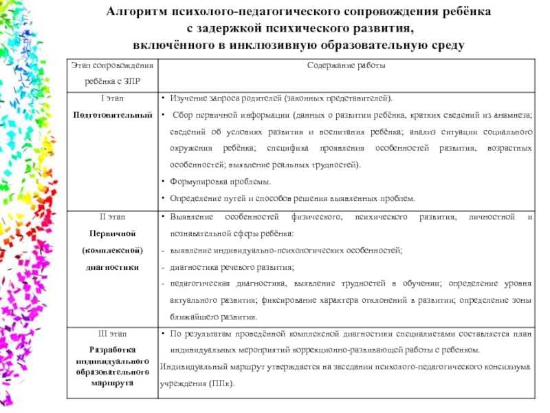 Компетентностный подход в образовании: что он собой представляет