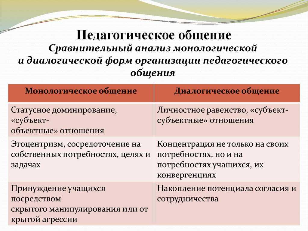 Роль проектной деятельности в социализации детей с овз