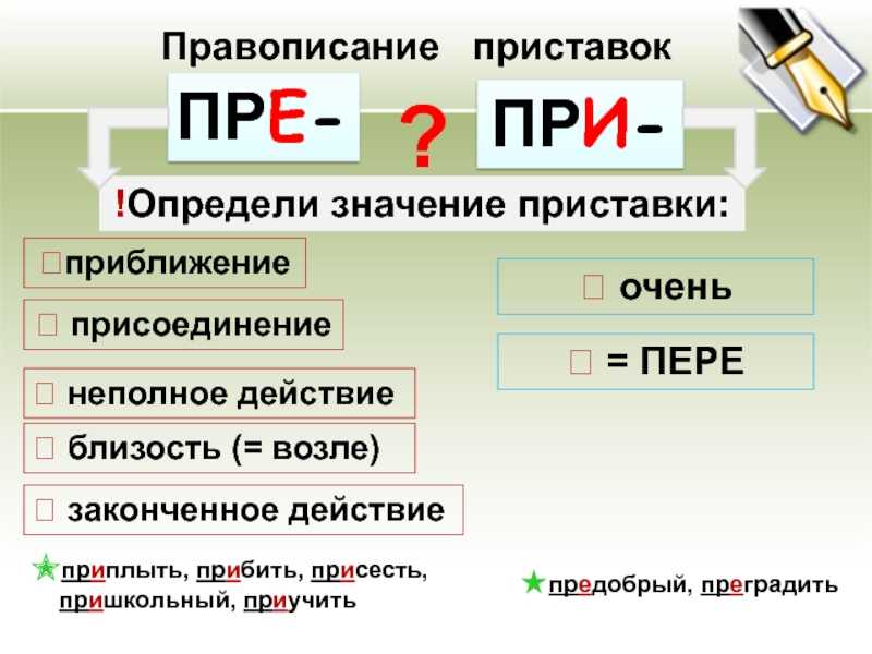 Приставки пре- и при-: правило с примерами и исключениями