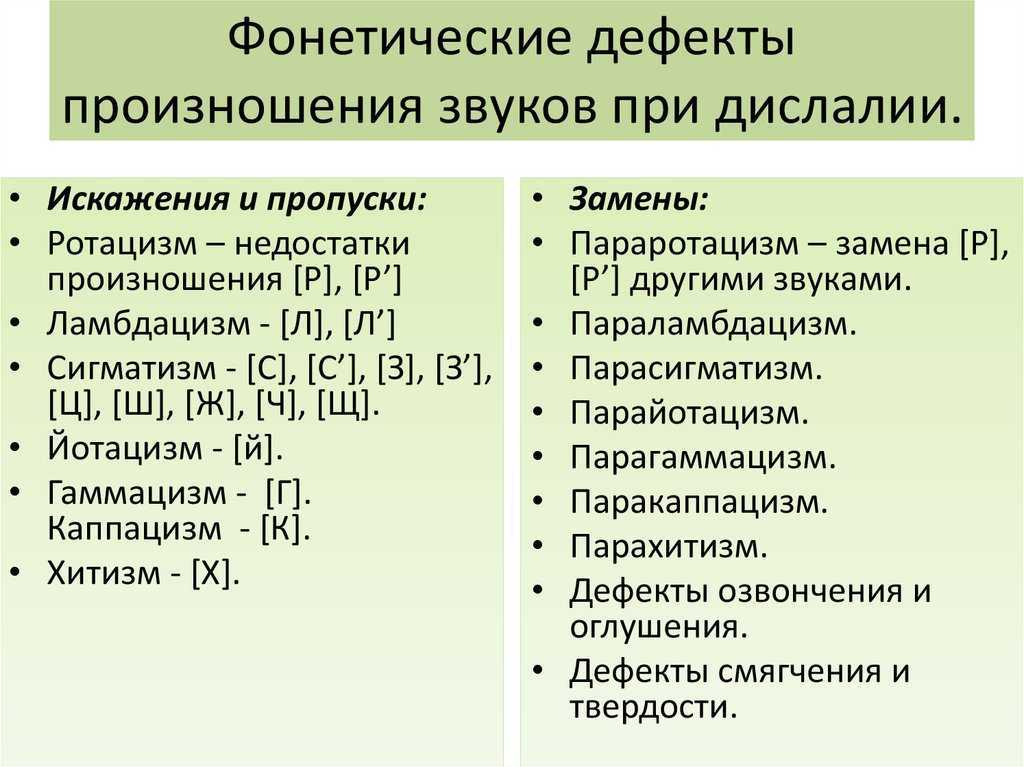 Причины и последствия межзубной шепелявости