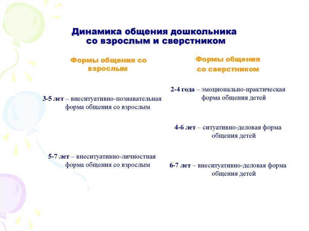 Развитие общения с взрослыми в психическом развитии дошкольников