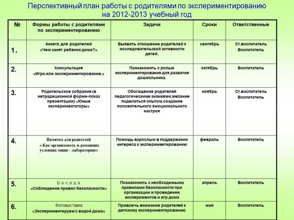 Консультация для родителей «детски страхи». игры для избавления от страхов