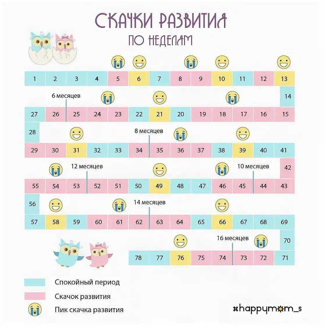 Что должен уметь ребенок в 7 лет