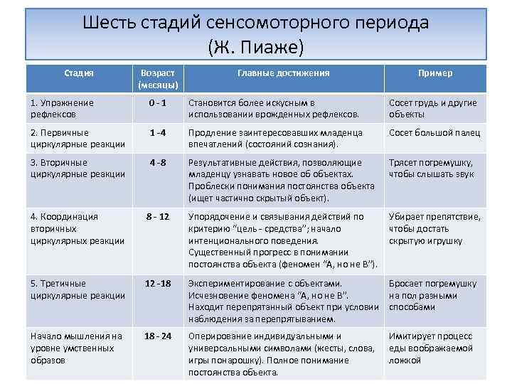 Как развивать интеллект у ребёнка 1-2 лет