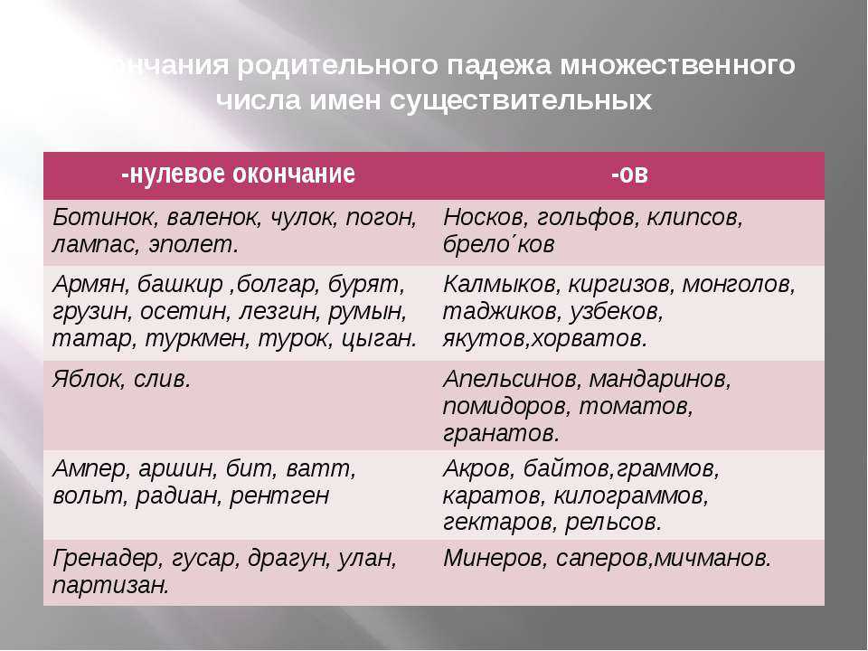 "шпротов" - фонетический разбор, примеры предложений, синонимы, связанные слова