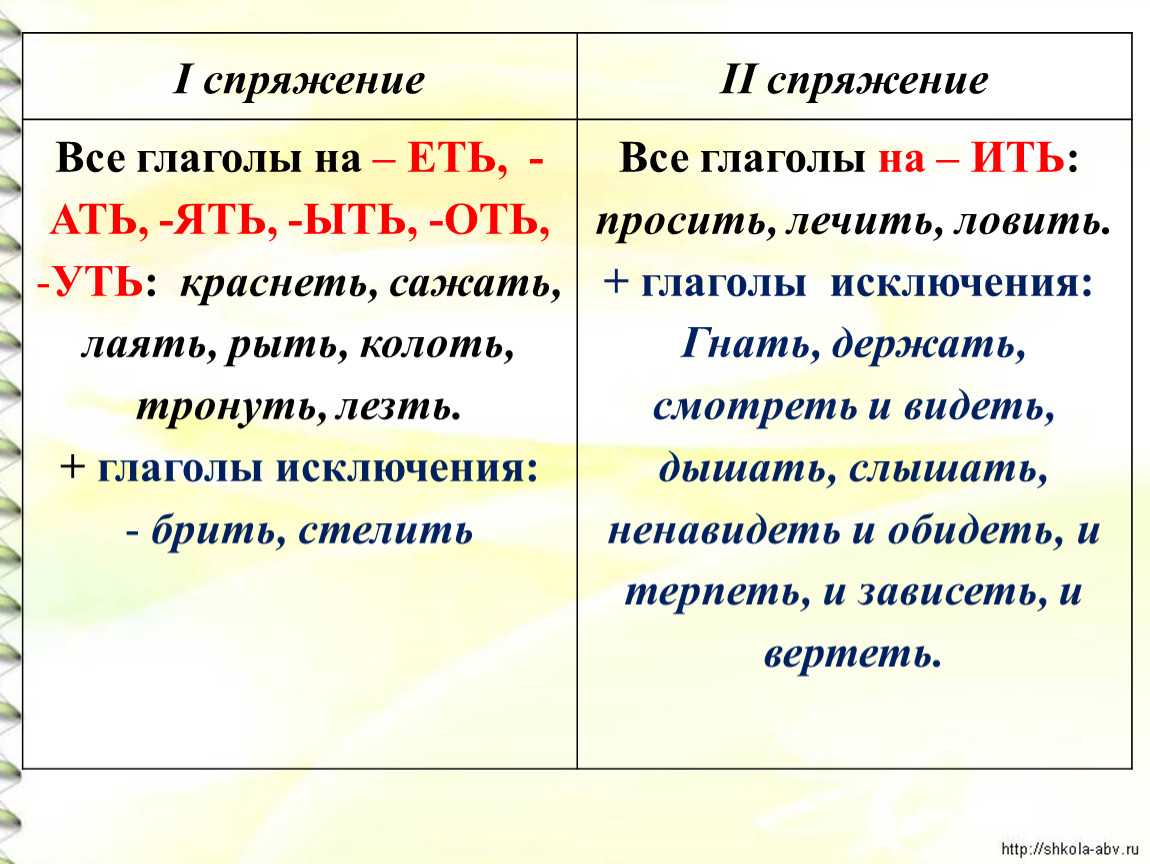 Все неправильные глаголы в английском: таблица с переводом + видеоуроки