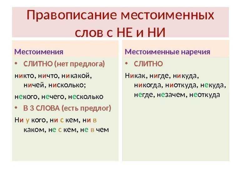 Спряжение глаголов