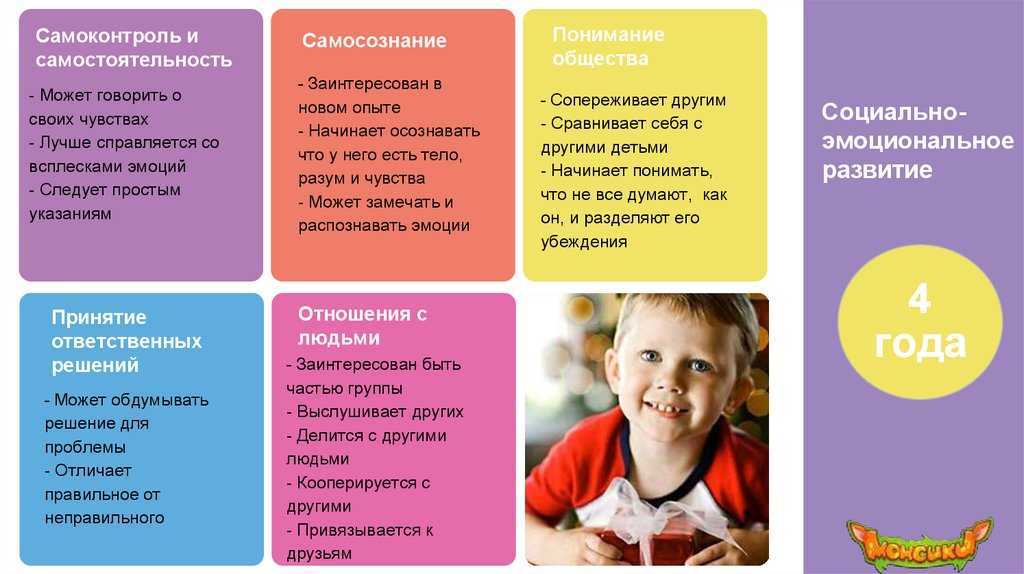 № 2331 развитие эмоционального интеллекта у детей дошкольного возраста - воспитателю.ру - сайт для воспитателей доу