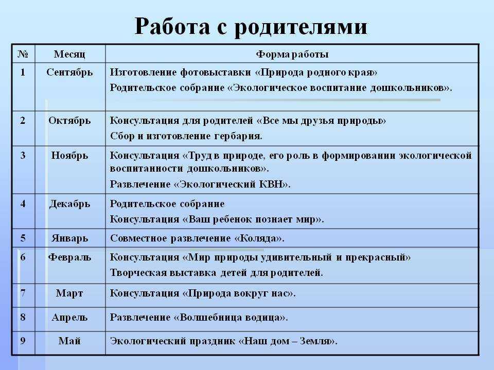 Для родителей: консультации, памятки, характеристики, faq