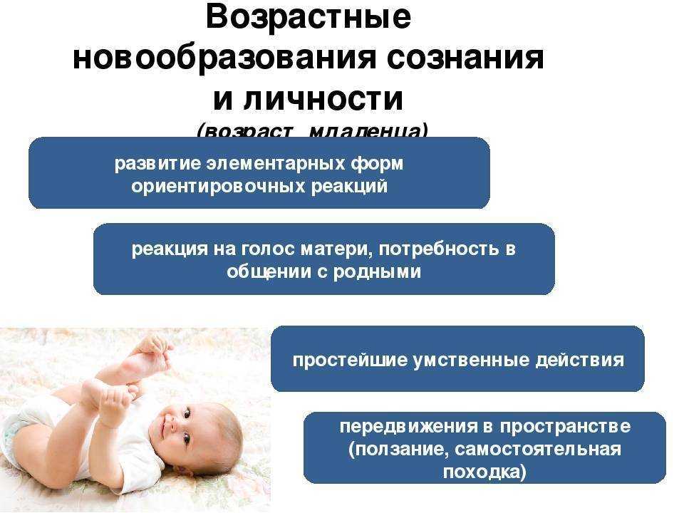 Личностное развитие ребенка и его особенности - статьи о развитии детей