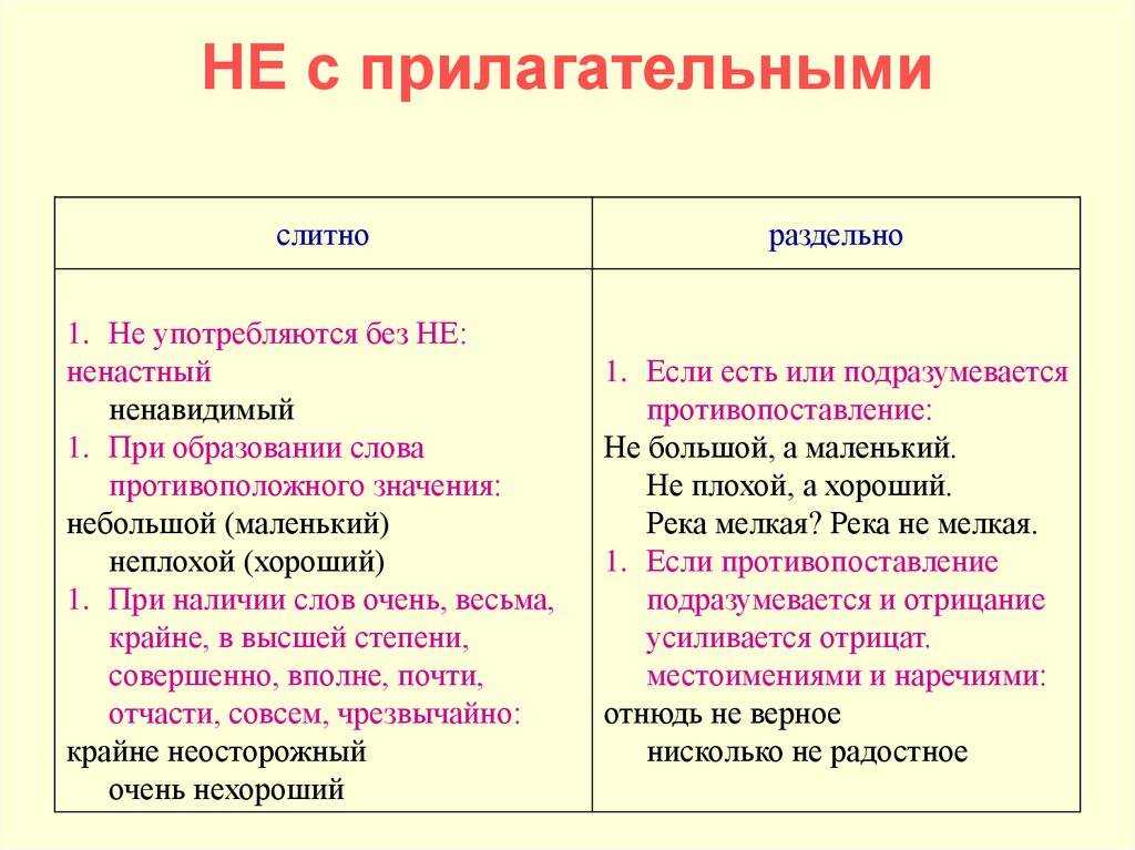 Правописание частицы «вряд ли»