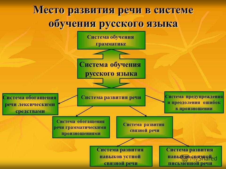 Приемы работы над развитием связной речи младших школьников