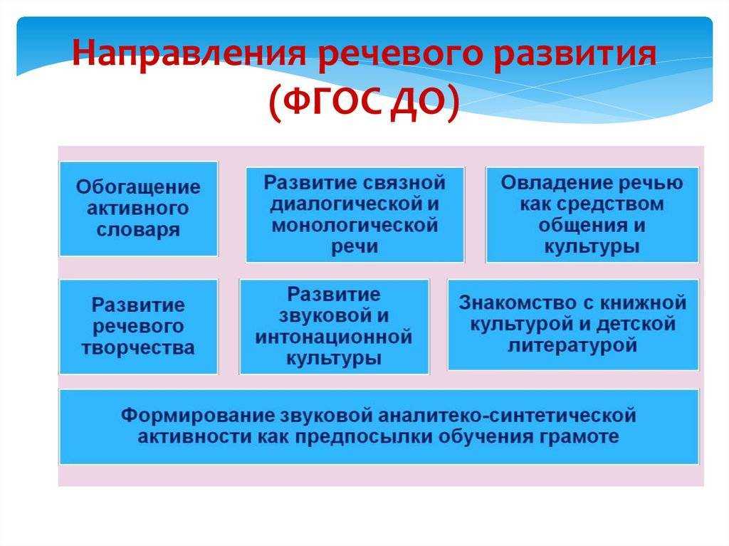 Особенности речевого развития старших дошкольников