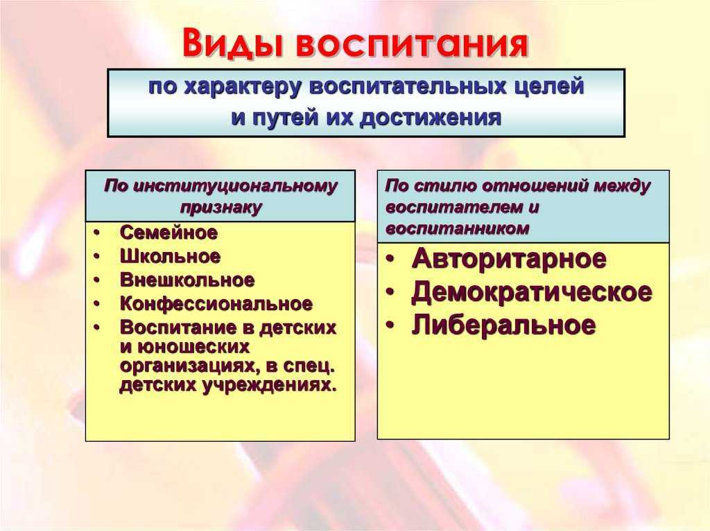 Характеристика форм воспитания и их классификация. критерии выбора форм воспитания. теоретические основы воспитания - контрольная работа