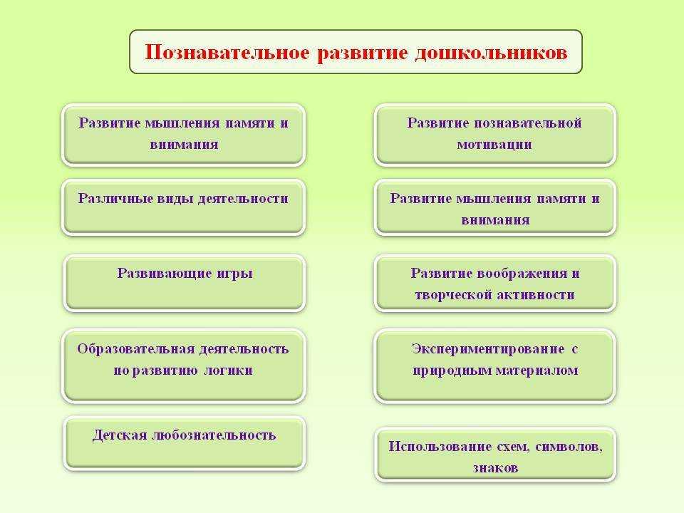 Конспекты занятий в старшей группе детского сада