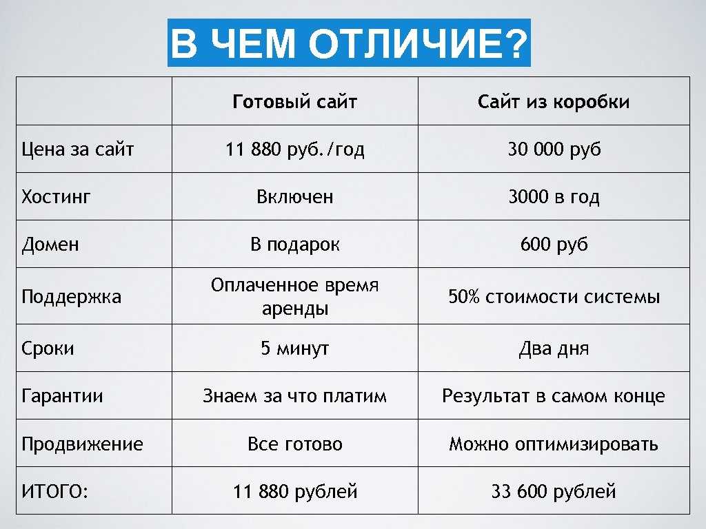 Отличать и различать: разница и особенности употребления