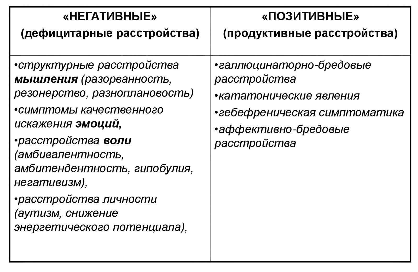 Детская шизофрения - медицинский центр «эхинацея»