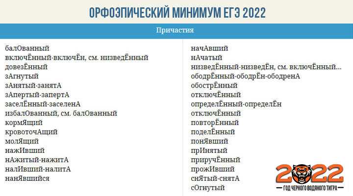 40 слов, в которых мы ставим ударения неверно | ошибки и шпаргалки