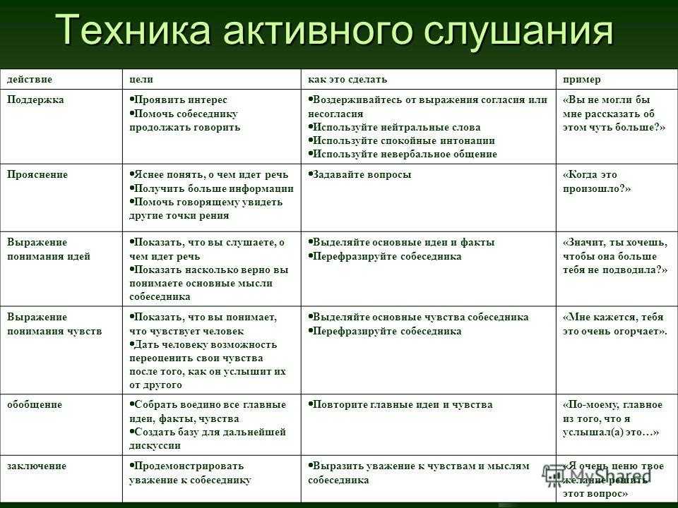 Родители жалуются Мы вообще не понимаем что у него в голове Как с ним разговаривать Как научиться слышать своего ребёнка и найти с ним общий язык