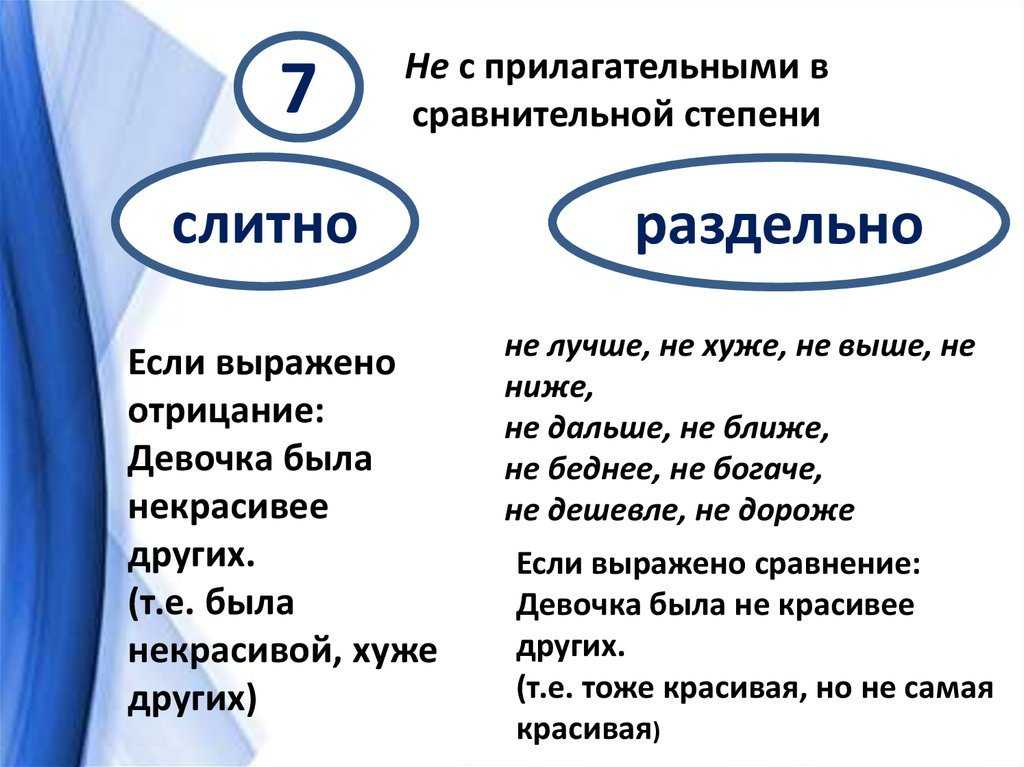 Правописание не с разными частями речи