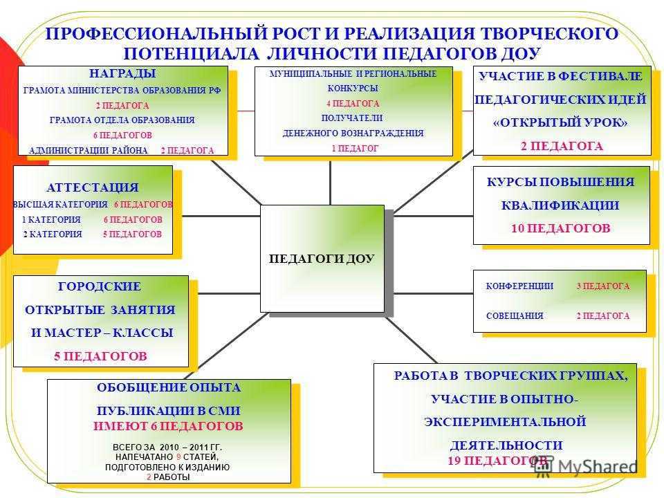 2. классификация методов обучения. теория обучения: конспект лекций.