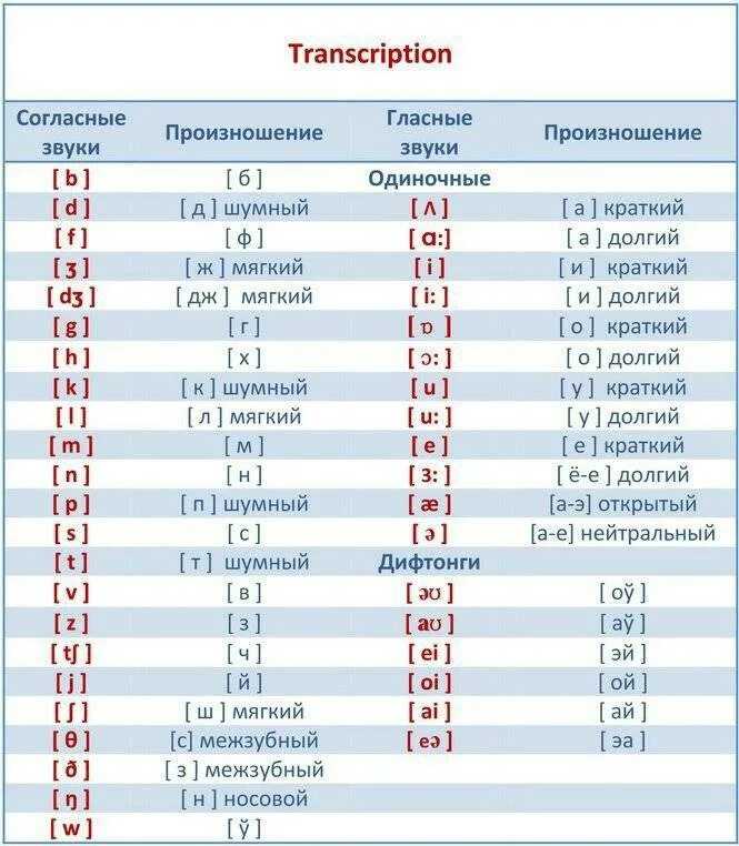 11 глаголов, которые открывают всю правду о нас, когда мы их произносим