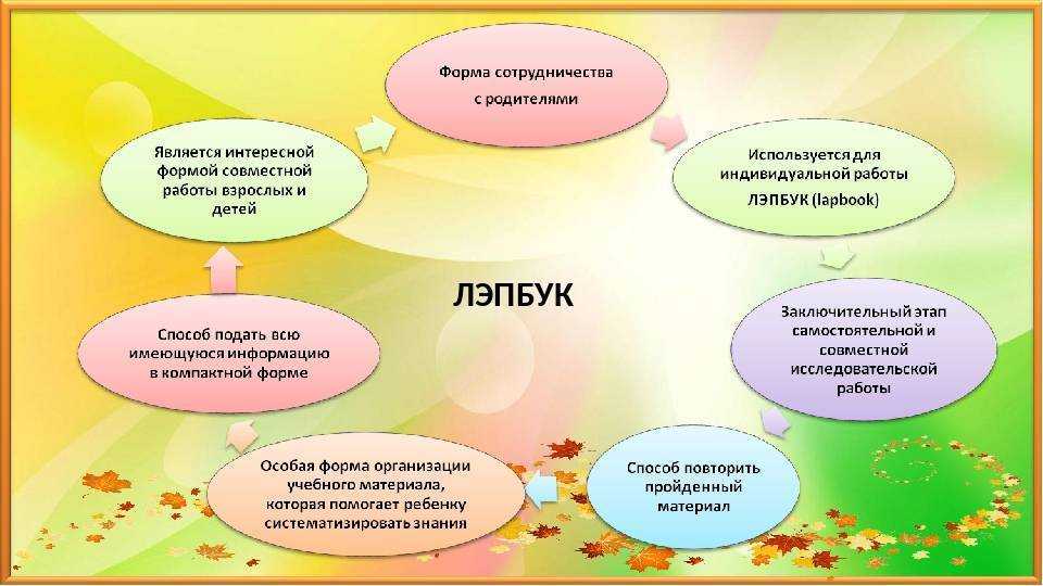 Инновационные способы постановки звуков по системе «дерево». воспитателям детских садов, школьным учителям и педагогам - маам.ру
