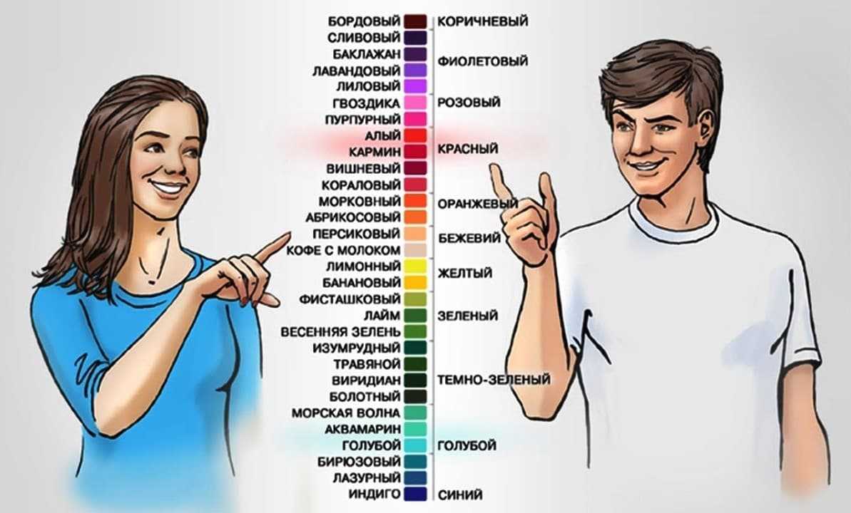 Значение слова «отличать» в 10 онлайн словарях даль, ожегов, ефремова и др. - glosum.ru