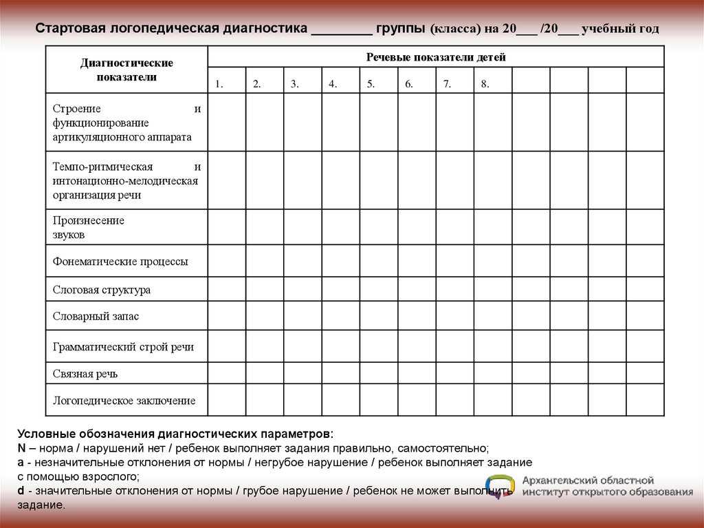 Логопедическое обследование устной речи дошкольника