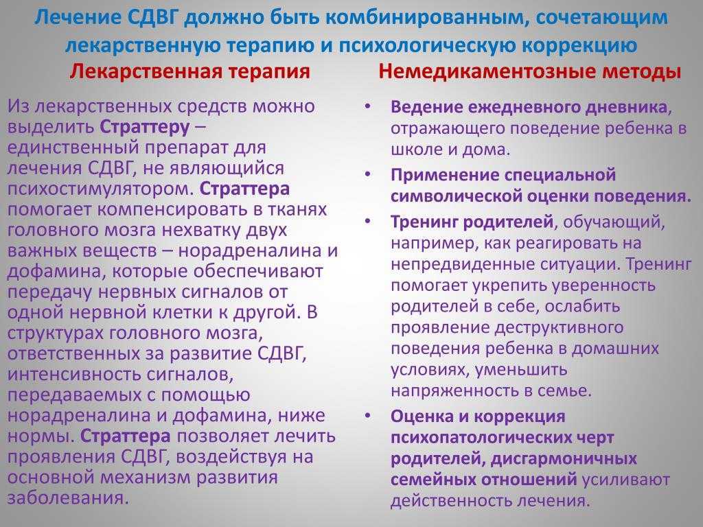 Профилактика и коррекция cиндрома дефицита внимания с гиперактивностью у детей