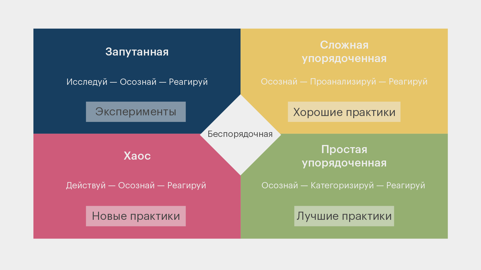 Виды форм обучения: какие они бывают и как работают на практике / skillbox media