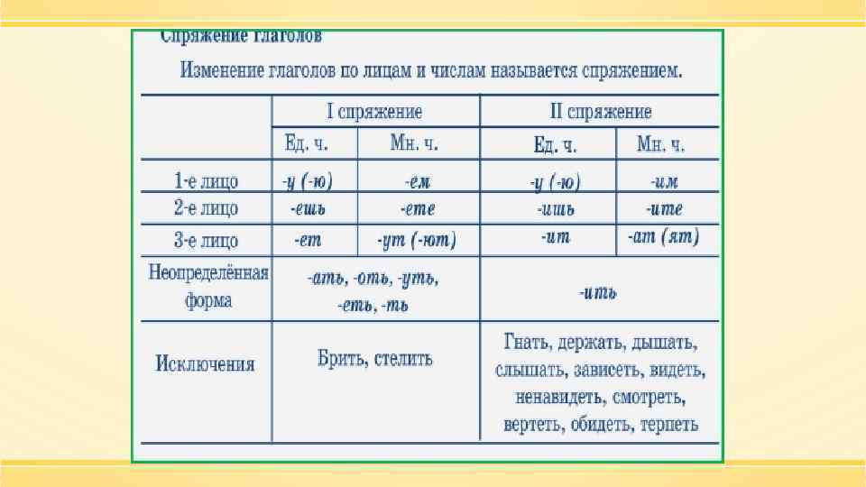Несуществующие глаголы — слова и выражения русского языка