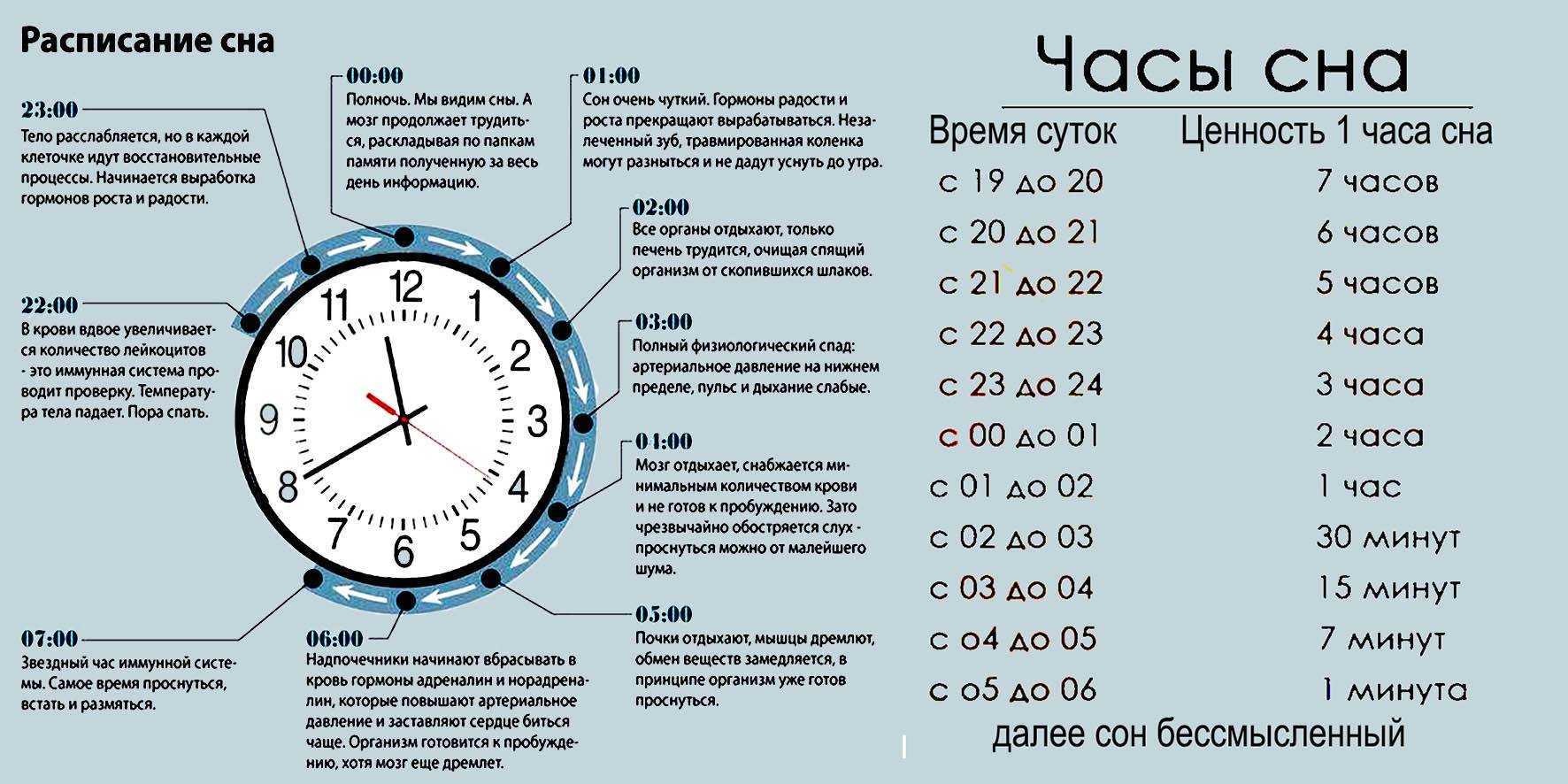 Доброго времени суток - почему нельзя так говорить: 7 причин