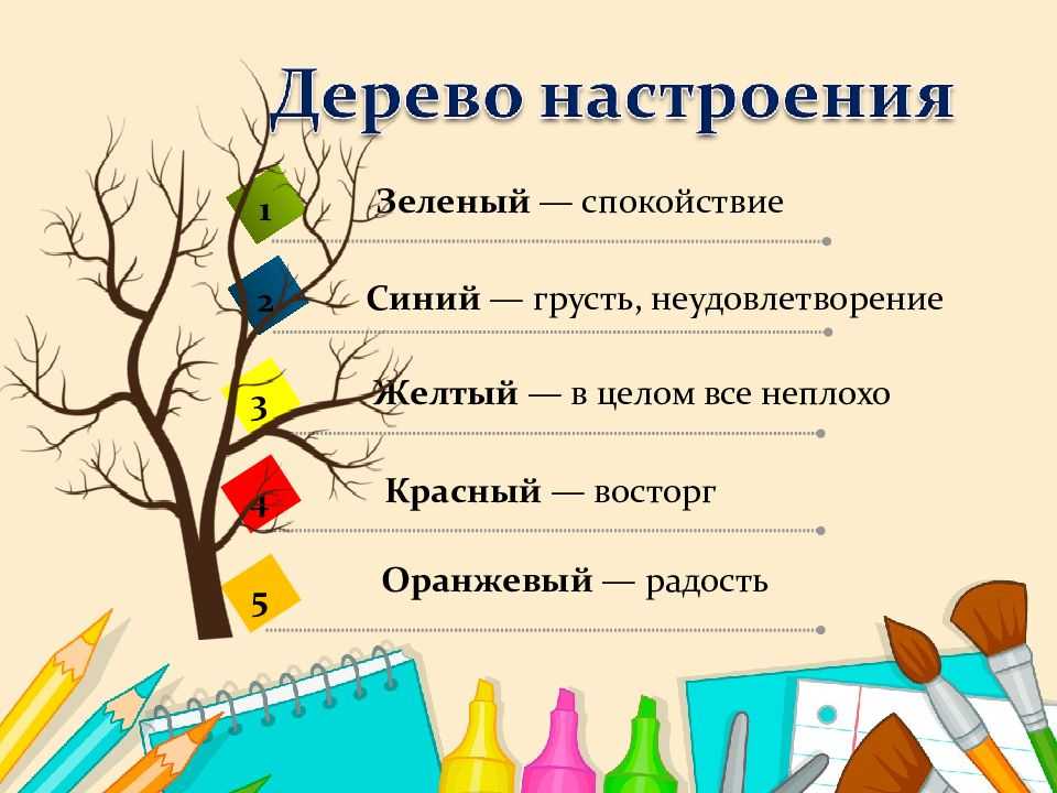 Использование рефлексии 
на уроках русского языка и литературы | педагогический опыт  | педтехнологии | международные конкурсы для педагогов
