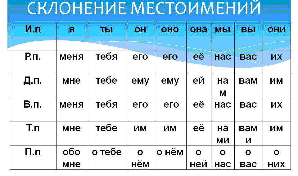 «благодаря»: запятая нужна или нет?