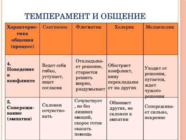 Как выбрать вид спорта для ребенка по типу темперамента