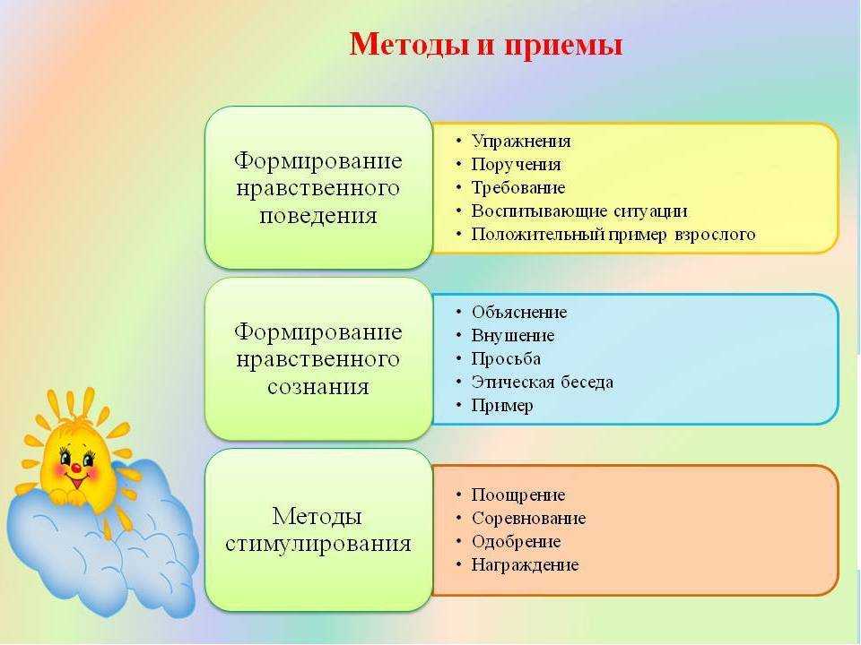 Виды воспитания детей в семье, школе, детском саду, классификация