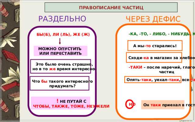 «будь-то» или «будь то»: правила использования и различия