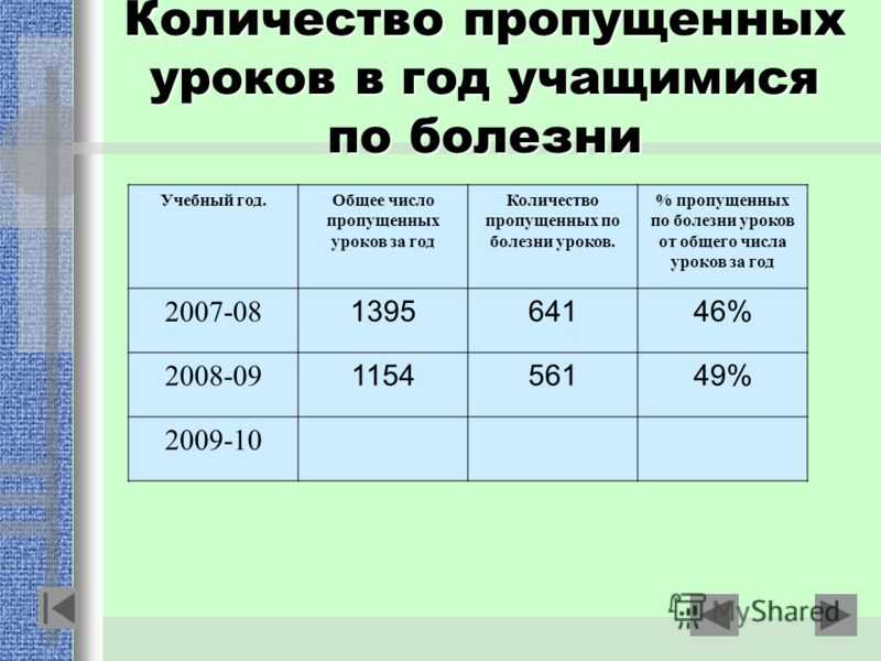Как долго можно пропускать занятия в техникуме без справки — границы законности и последствия