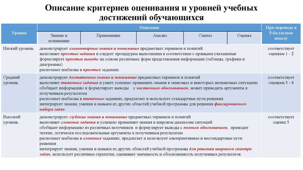 Система оценки достижений младших школьников в условиях реализации требований фгос ноо | doc4web.ru