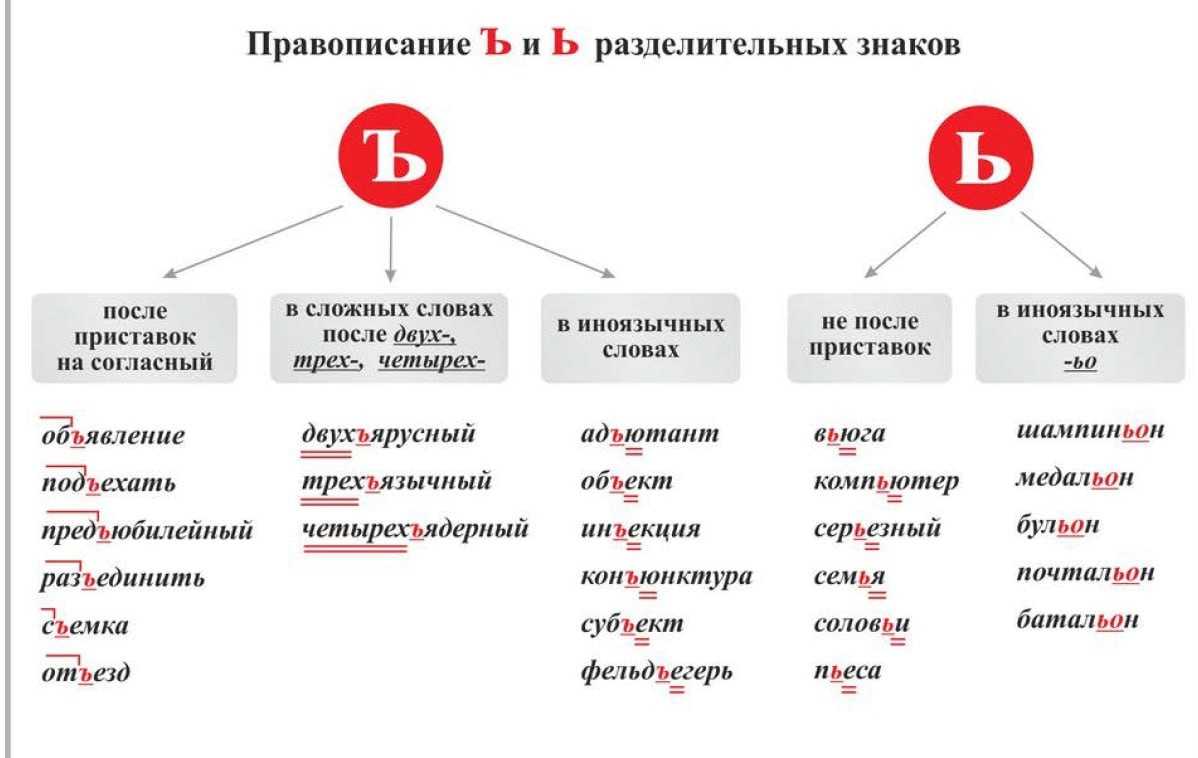 Русский язык