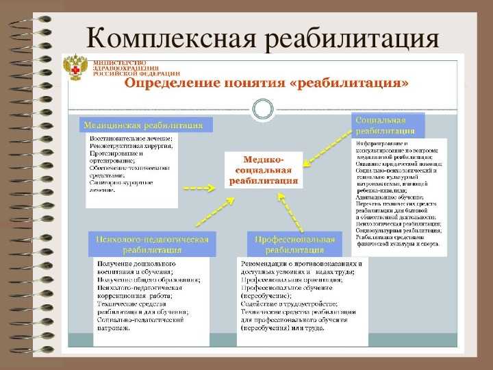 Реабилитация детей-инвалидов: что это такое, какие центры существуют для ее реализации