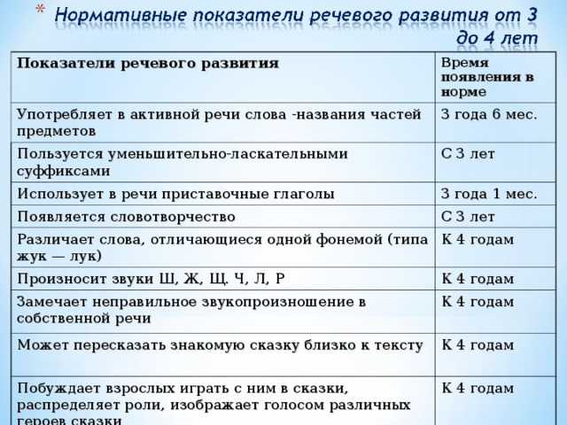 Цдкио |
	  детские кризисы и их влияние на взрослую жизнь: рождение, 1 год, 3 года, 7 лет и пубертат