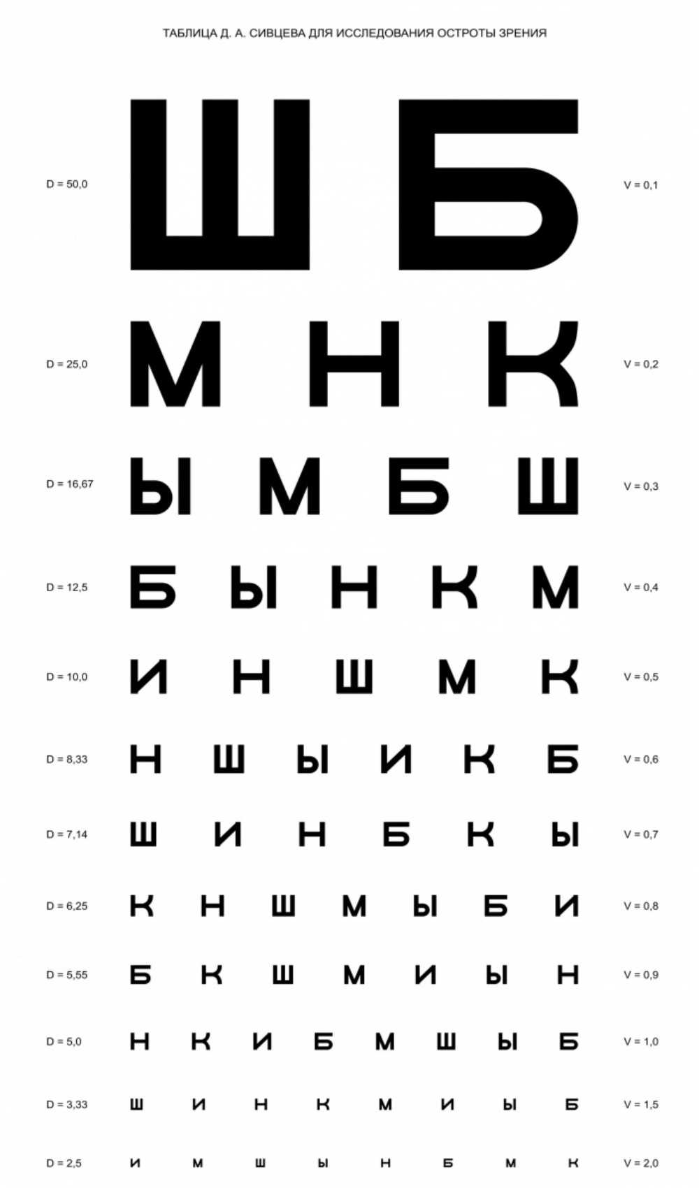 Виды нарушений зрения у детей