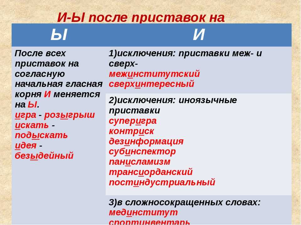 «и» и «ы» после приставок - правило и примеры