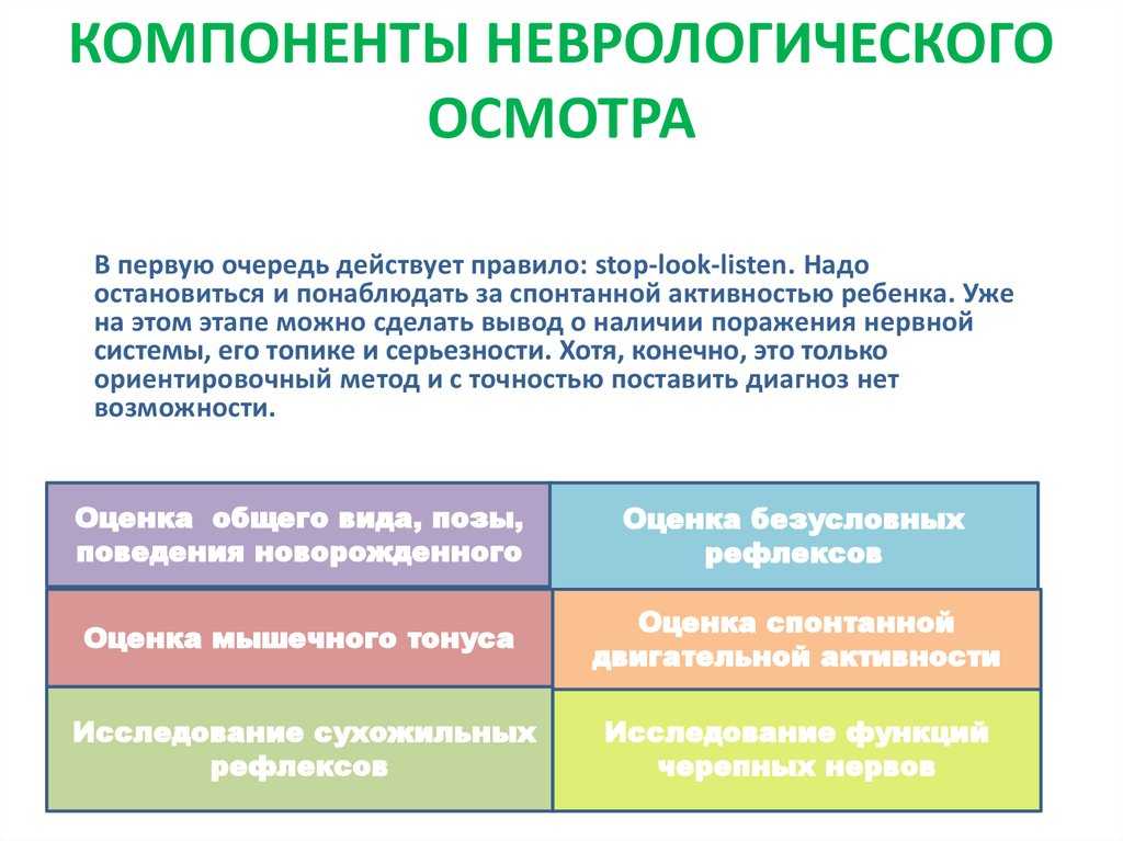 Что такое неврологический статус?