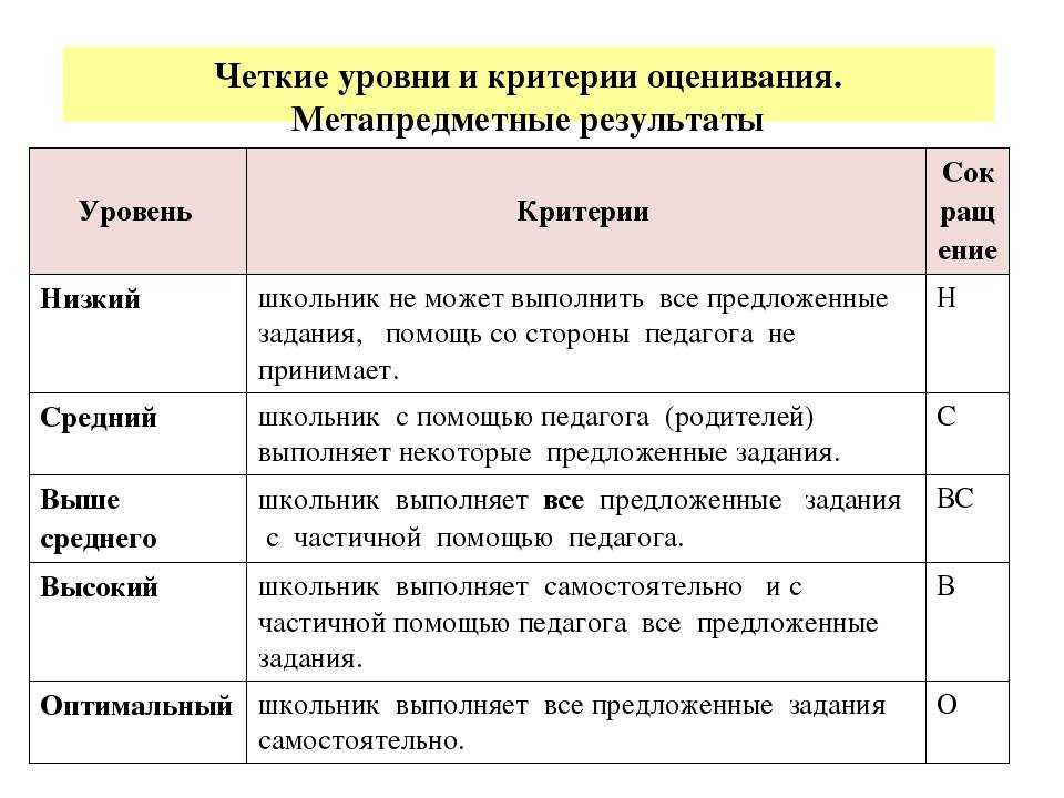 Нормы оценок 2 класс. математика беседа, фронтального и индивидуального опроса, работы по карточкам, подготовки творческих работ, проектов, тестирования, - презентация