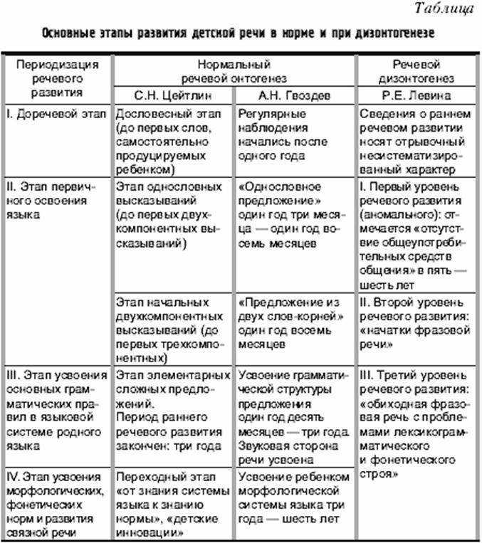 Консультация «коррекция и развитие внимания детей дошкольного возраста с речевыми нарушениями»