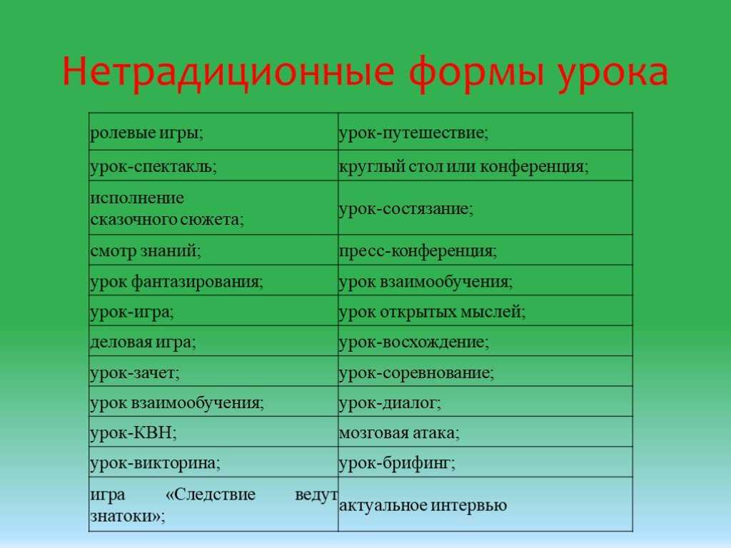 Типы и виды уроков по литературе