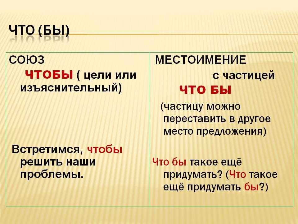 Правописание "отсюда": как образовано, грамматика, употребление